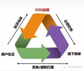 2020全新模式 F2C會(huì)員制電商與足療店會(huì)員管理系統(tǒng)的融合之路