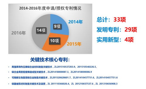 新型壓鑄鋁合金材料在數(shù)字文化創(chuàng)意內(nèi)容應(yīng)用服務(wù)中的創(chuàng)新實踐——基于9月7日寧波培訓(xùn)內(nèi)容的首篇探討