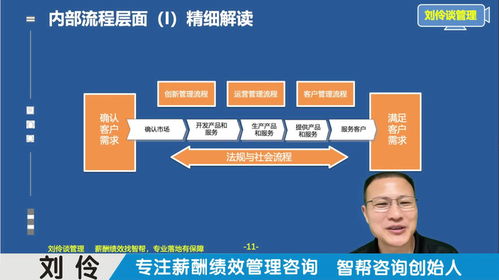 薪酬績效管理咨詢公司 第10集 運用戰略地圖，厘清企業核心賺錢邏輯